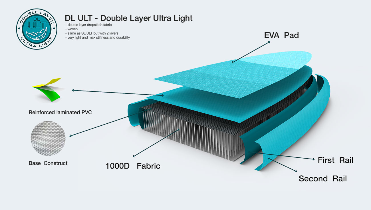 Технология Double Layer Ultra Light
