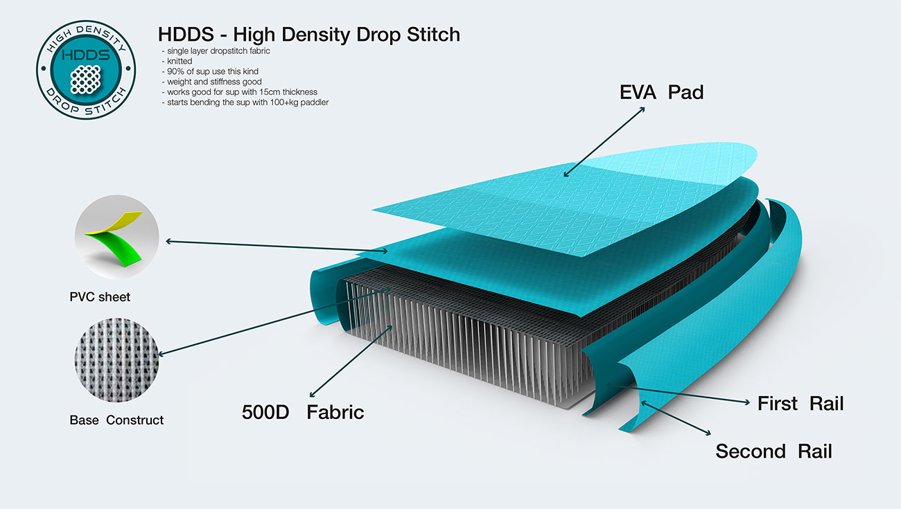 Технология High Density Drop Stitch