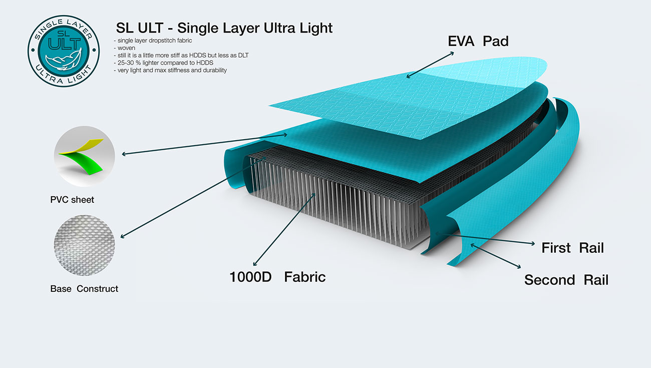 Технология Single Layer Ultra Light 